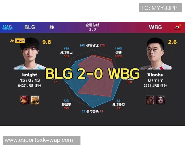 2026电竞新闻深入解析BLG战队在DOTA2中的运营策略与战术布局
